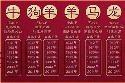 92 年生肖|92年属什么生肖属相 92年属什么生肖多少岁2023